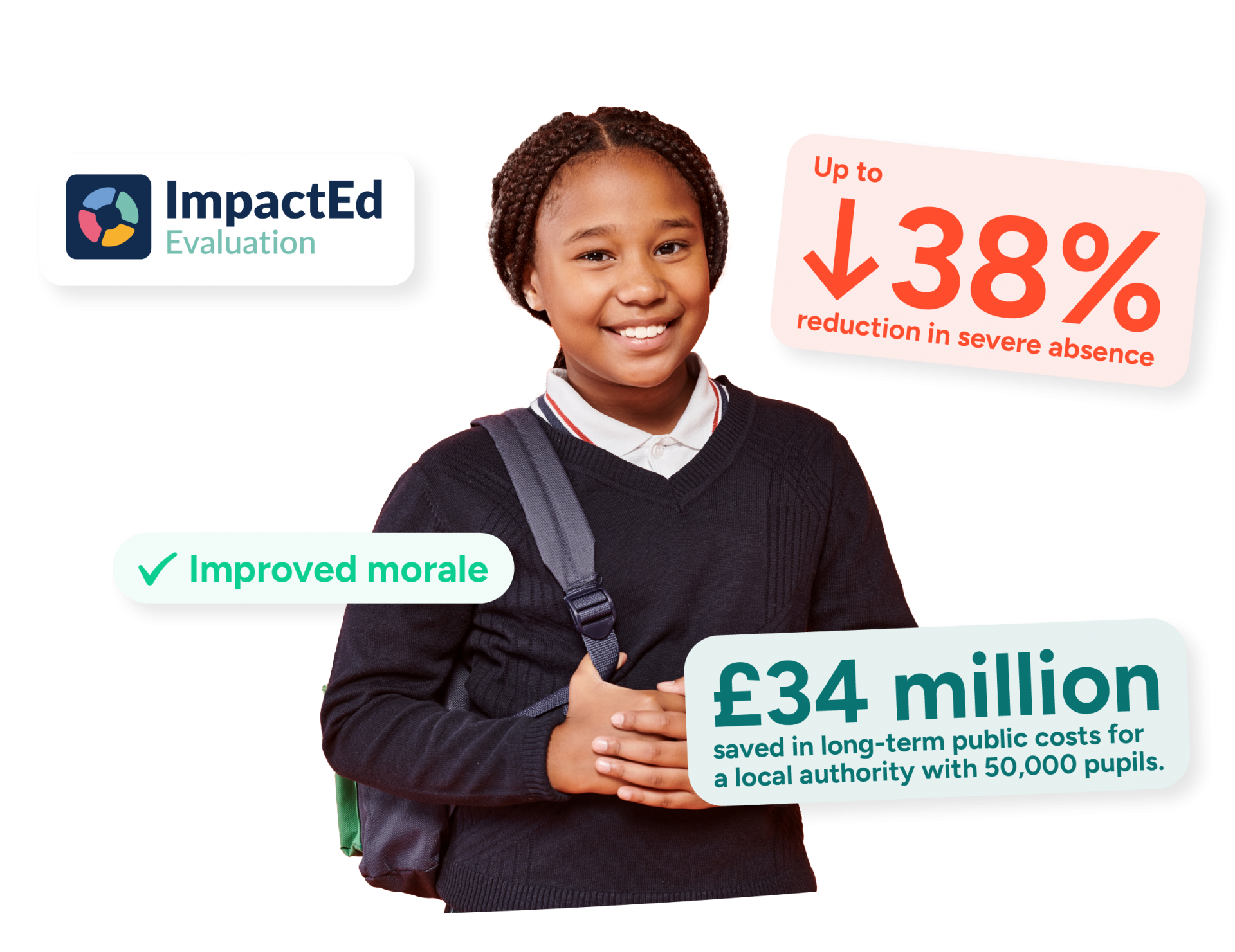 ImpactEd Evaluation Report 2026 | The Thrive Approach