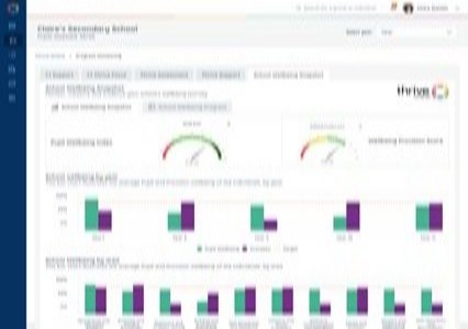 Detailed summary profile screenshot