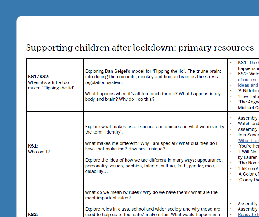 Supporting children after lockdown: primary resources